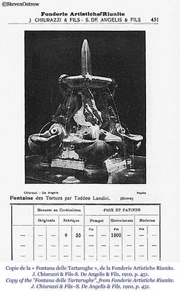 Fountain center model Fountain center model